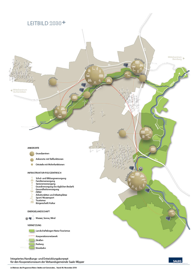 Integriertes Handlungs- und Entwicklungskonzept für den Kooperationsraum der Verbandsgemeinde Saale-Wipper, 2014
